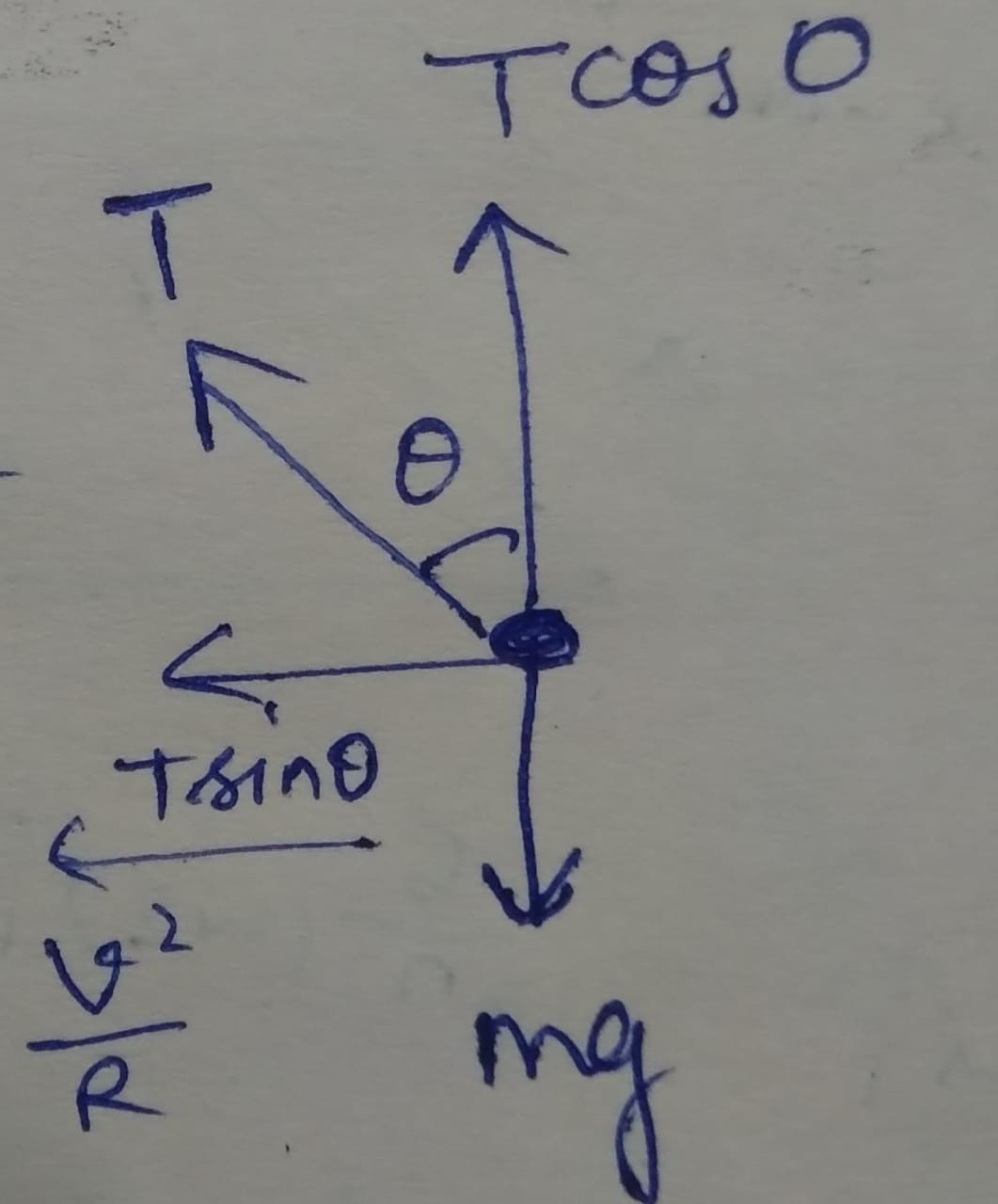 Advanced Physics homework question answer, step 1, image 1